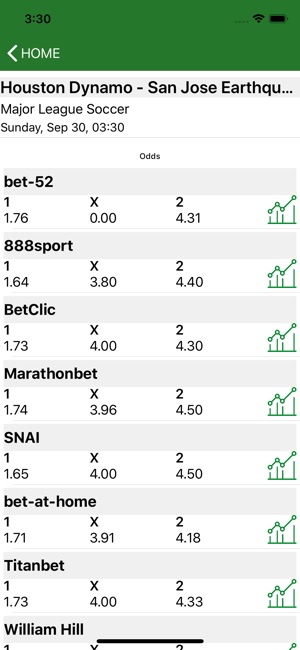 Changes in Bet Odds(圖4)-速報App