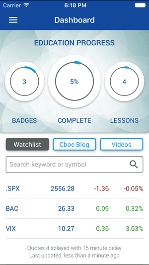 Cboe Mobile(圖2)-速報App