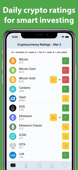 SmartCrypto(圖1)-速報App