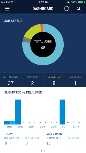 RRD Metrics(圖3)-速報App