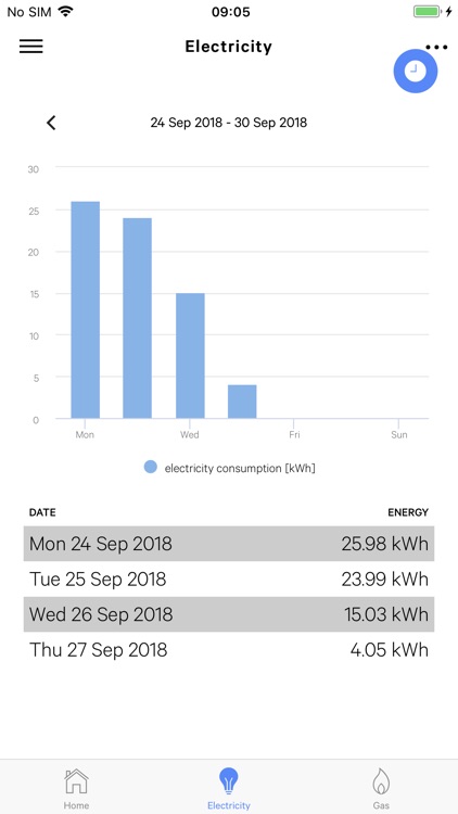 Usio In Home Display
