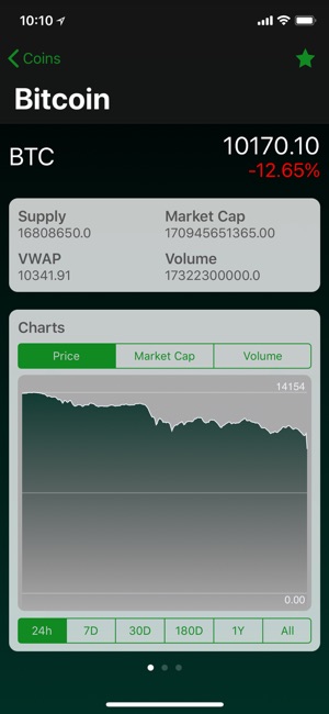 CoinData - Cryptocoin Prices(圖2)-速報App