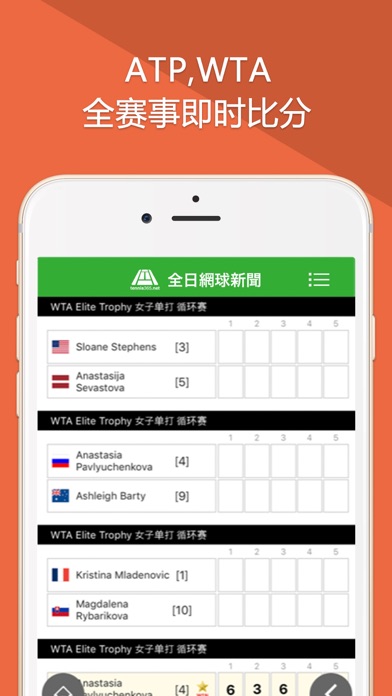 全日网球新闻 screenshot 4