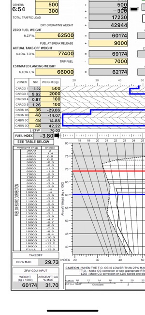 A320 LOADSHEET T&B 180 4z PAX(圖3)-速報App