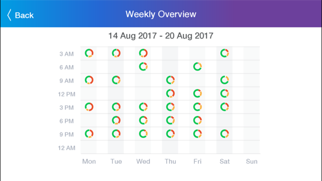 PIP Stress Tracker(圖5)-速報App