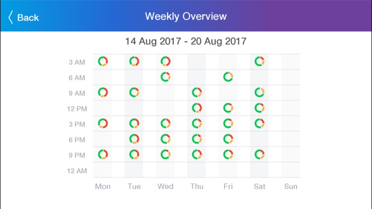 PIP Stress Tracker screenshot-4