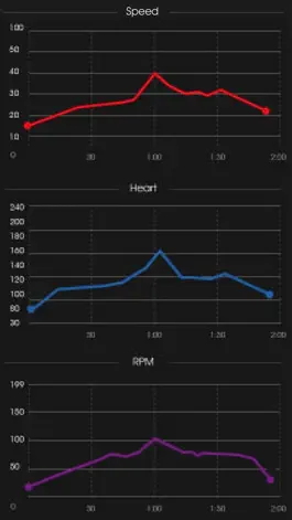 Game screenshot Echo WellFit – Cycling Metrics hack