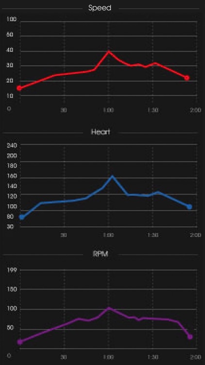 Echo WellFit – Cycling Metrics