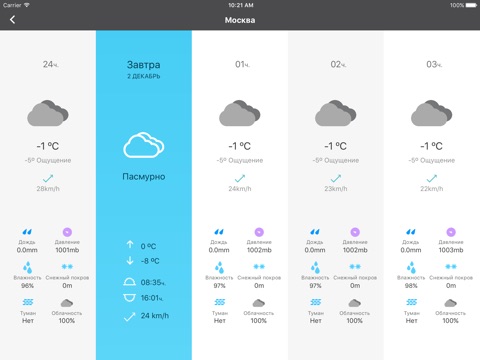 Weather 14 days - Meteored Pro screenshot 2