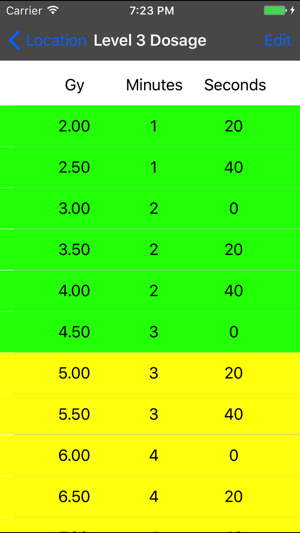 RS 2000 Dosage Calculator