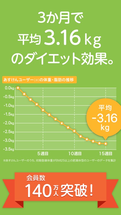 あすけんダイエット 体重記録とカロリー管理アプリ