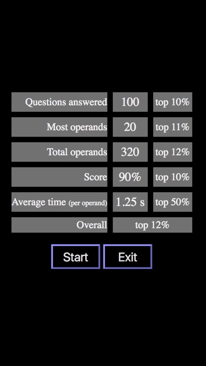 Math Ranker