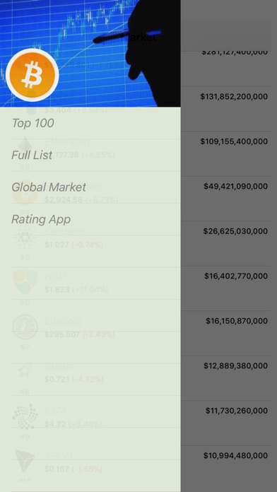 Coin Market Price screenshot 4