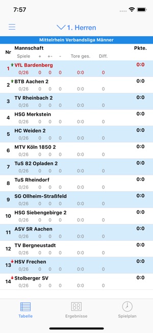 VfL Bardenberg Handball(圖1)-速報App