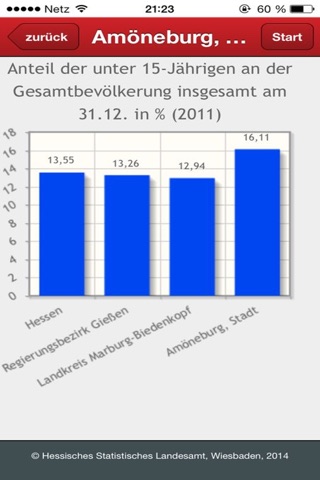Hessen - Statistiken screenshot 3