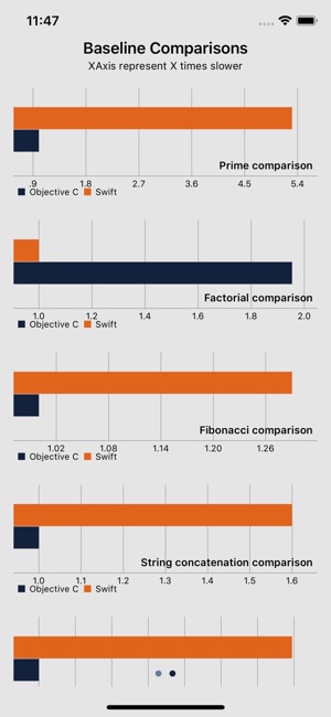 Wabbit Benchmarks(圖3)-速報App