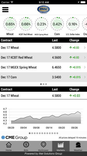 PNW Farmers Cooperative(圖3)-速報App