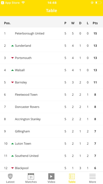 Burton Albion Official App screenshot-3