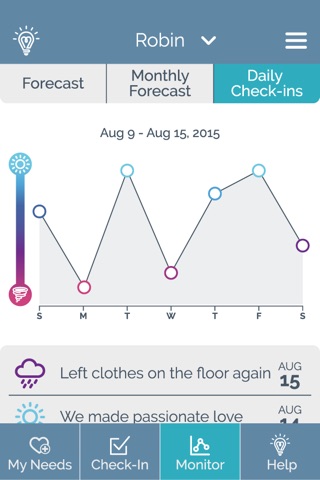 Relationship Barometer ™ screenshot 4