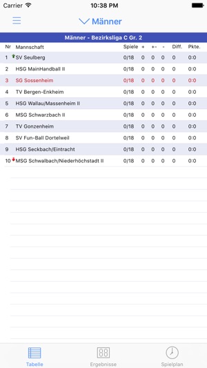 SG Sossenheim Handball(圖1)-速報App