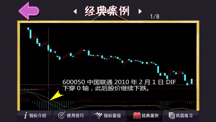 股票指标宝典 股民炒股学院 screenshot-3