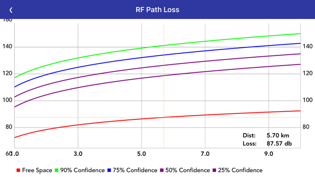 RF Path(圖3)-速報App