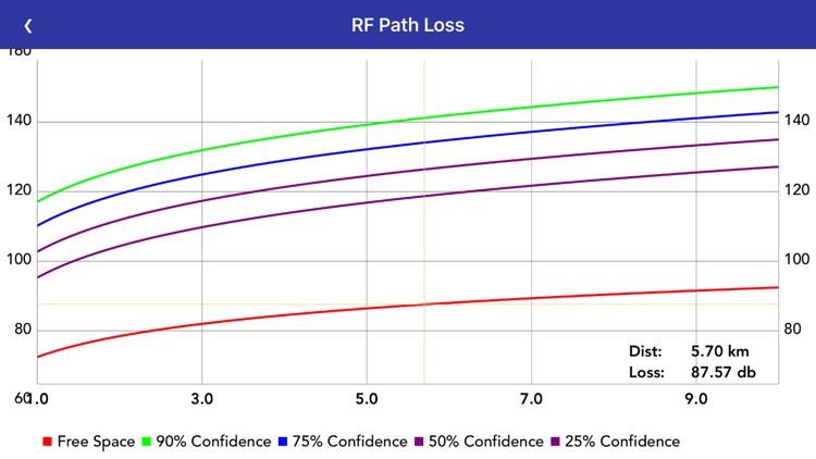 RF Path