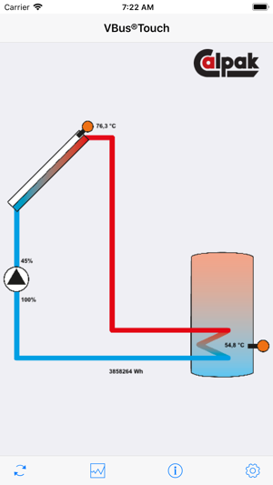 Calpak VBus®Touch