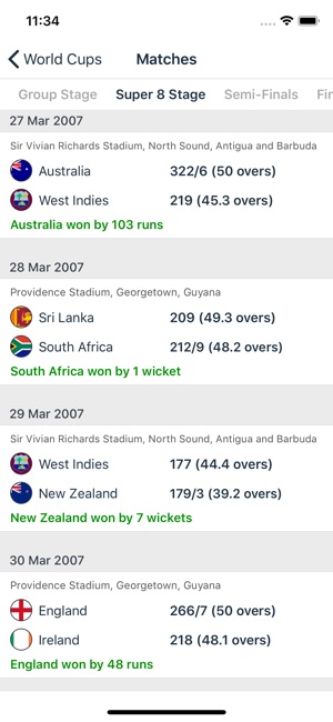 Cricket Cup Stats