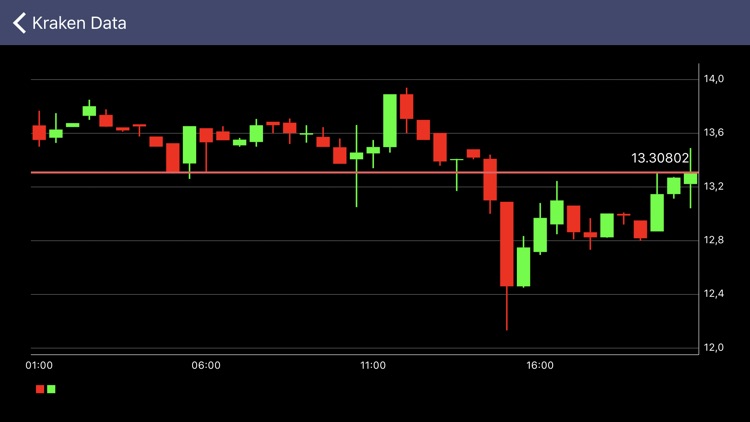 Crypto Tracker