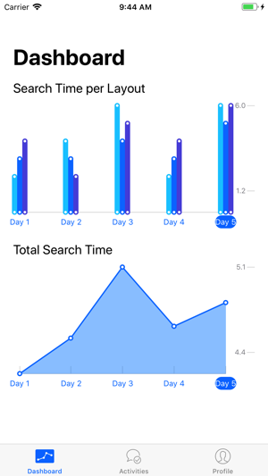 Layout Research(圖3)-速報App