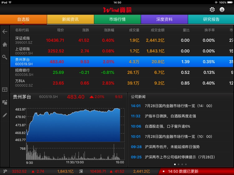 万得股票HD PRO