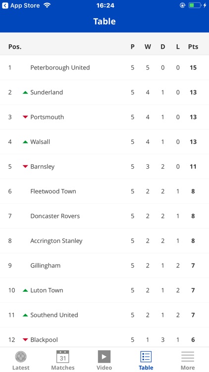 Shrewsbury Town Official App screenshot-3