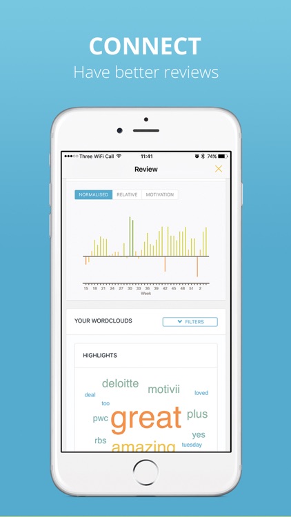 Motivii - Employee Weekly Feedback App