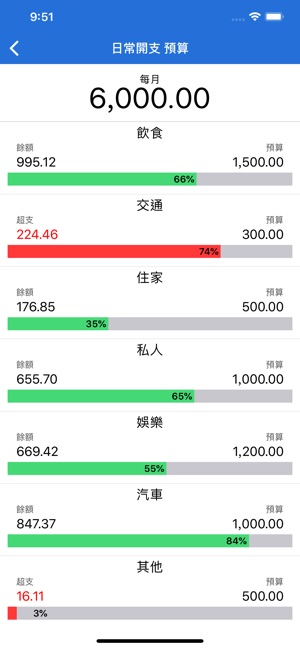 MoneyBook Pro(圖6)-速報App