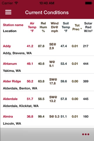 AgWeatherNet screenshot 3