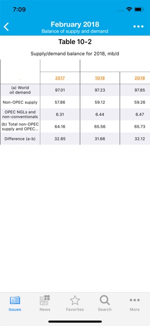 OPEC MOMR(圖5)-速報App