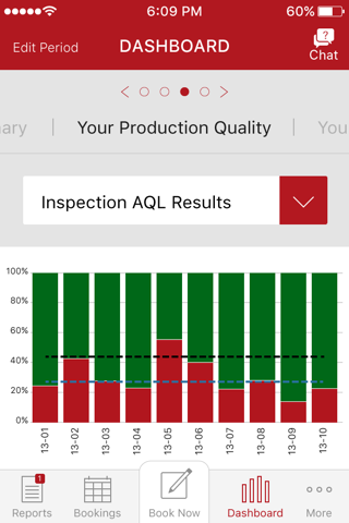 QIMA - Quality and Compliance screenshot 4