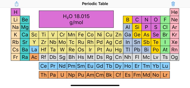 Periodic Table with Molar Mass