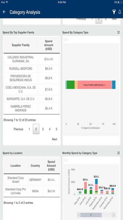 CareCloud Analytics Preview