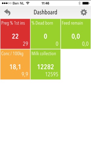 MilkManager Pro App(圖2)-速報App