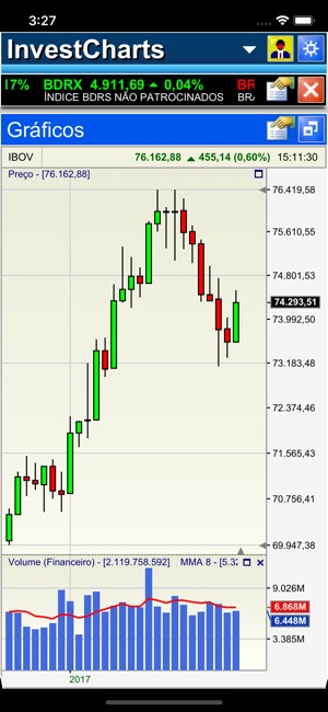 InvestCharts(圖5)-速報App