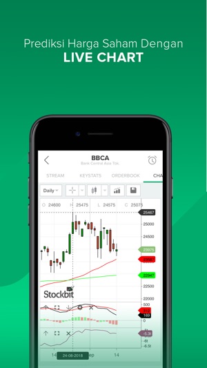 Ihsg Live Chart