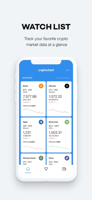 CryptoChart(圖3)-速報App