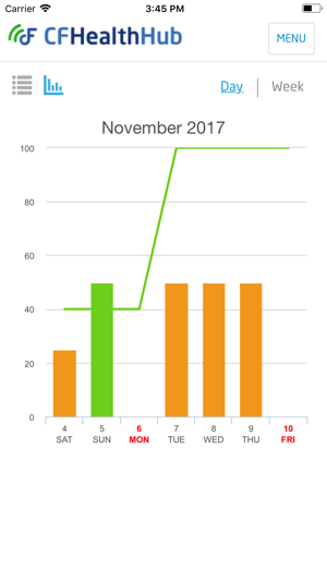 CFHealthHub(圖4)-速報App