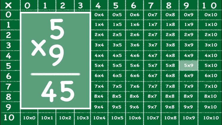 Times Table Interactive