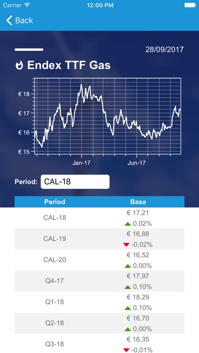 ENGIE Market Prices screenshot 3