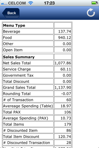 Bersian Sales Tracker screenshot 4