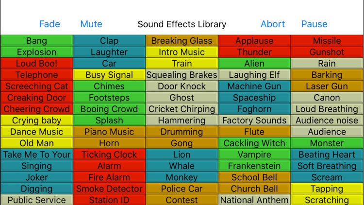 Remote Control For Sound Byte Cart Machine Program