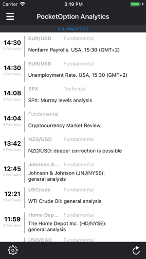 Pocket Option Analytics